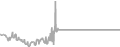Oceanview Cruise Price History