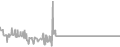 Balcony Cruise Price History
