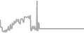 Oceanview Cruise Price History