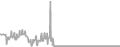Balcony Cruise Price History
