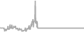 Oceanview Cruise Price History