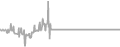 Balcony Cruise Price History