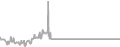 Interior Cruise Price History