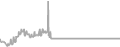 Oceanview Cruise Price History
