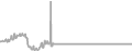 Interior Cruise Price History