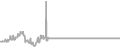 Oceanview Cruise Price History