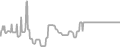 Balcony Cruise Price History