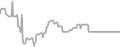 Interior Cruise Price History