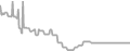 Oceanview Cruise Price History