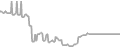 Suite Cruise Price History