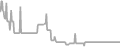 Oceanview Cruise Price History
