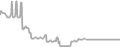 Suite Cruise Price History