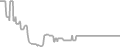 Balcony Cruise Price History