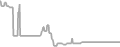 Oceanview Cruise Price History