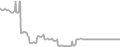 Suite Cruise Price History