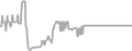 Balcony Cruise Price History
