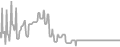 Interior Cruise Price History