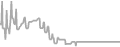 Oceanview Cruise Price History