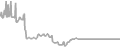 Suite Cruise Price History