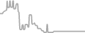 Balcony Cruise Price History
