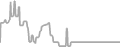 Oceanview Cruise Price History