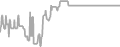 Balcony Cruise Price History