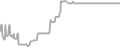 Oceanview Cruise Price History