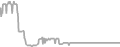 Balcony Cruise Price History