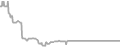 Oceanview Cruise Price History