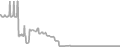 Suite Cruise Price History