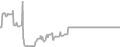 Balcony Cruise Price History