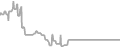 Oceanview Cruise Price History