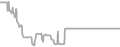 Balcony Cruise Price History