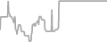 Interior Cruise Price History