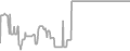 Oceanview Cruise Price History
