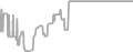 Balcony Cruise Price History