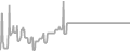 Oceanview Cruise Price History