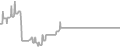 Balcony Cruise Price History