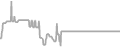 Interior Cruise Price History