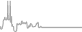Suite Cruise Price History