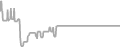 Balcony Cruise Price History