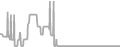 Oceanview Cruise Price History
