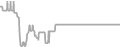 Balcony Cruise Price History