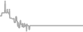 Oceanview Cruise Price History
