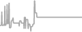 Interior Cruise Price History