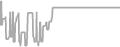 Balcony Cruise Price History