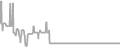 Interior Cruise Price History
