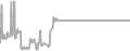 Suite Cruise Price History