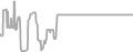Balcony Cruise Price History