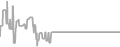 Oceanview Cruise Price History
